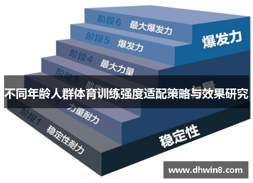 不同年龄人群体育训练强度适配策略与效果研究